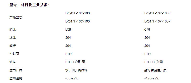 不锈钢球阀型号材料主要参数
