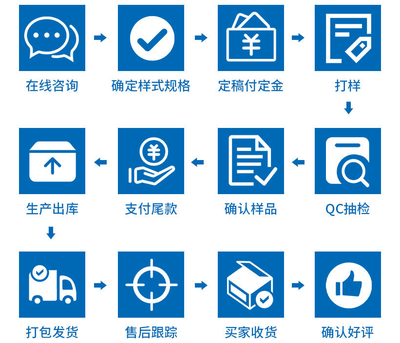 不锈钢球阀购买及定制流程图